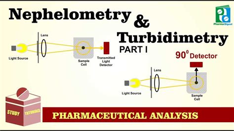 Laboratory Turbidimeter inc|principle of nephelometry and turbidimetry.